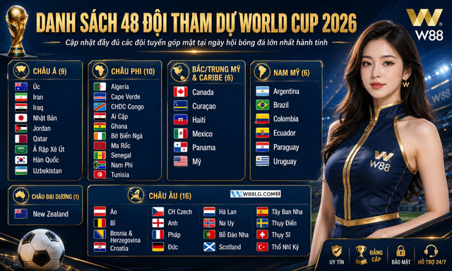 Cập Nhật Thông Tin Về Cơn Sốt World Cup 2026 Tại W88 VT 2 48 đội bóng tham dự cơn sốt World Cup 2026