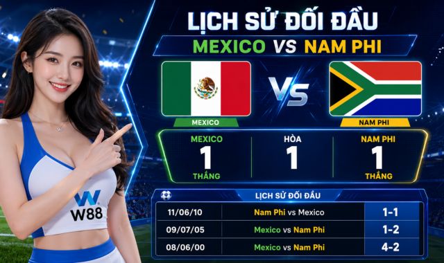 Nhận Định Mexico Vs Nam Phi – Trận Đấu Đầu Tiên World Cup 2026 (Bảng A, 2h ngày 12/6) 4 Dữ liệu đối đầu Mexico Vs Nam Phi trong quá khứ